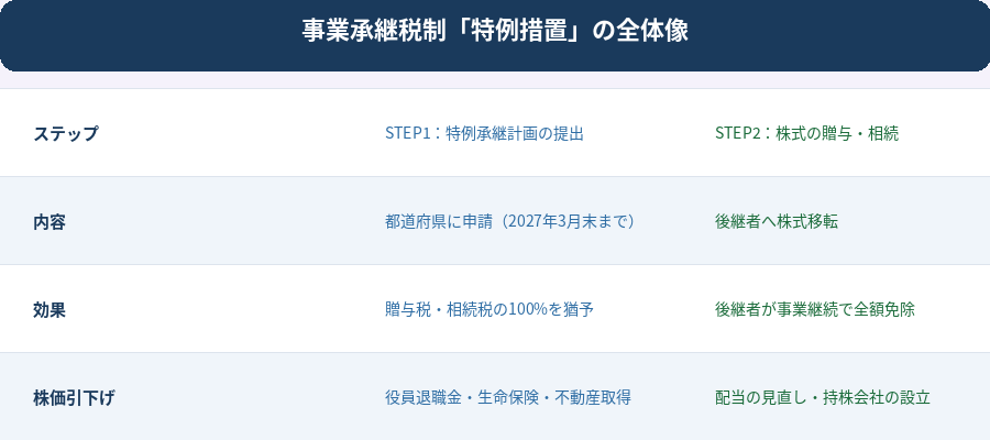 事業承継税制の全体像