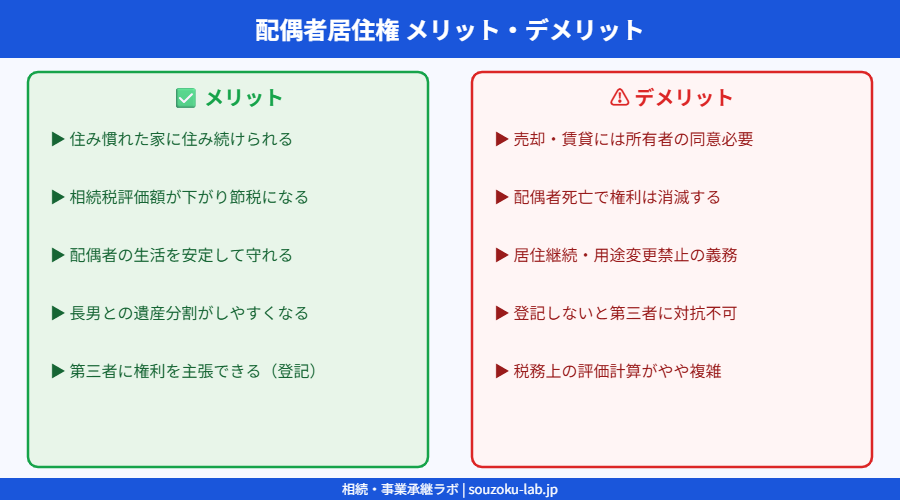 配偶者居住権 メリット・デメリット比較